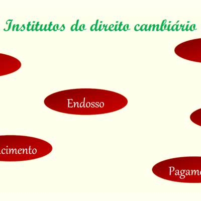 episode Institutos do direito cambiário artwork