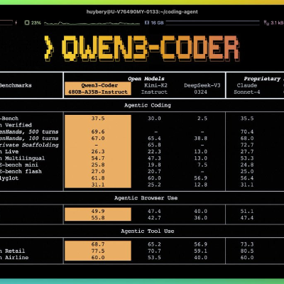episode 📆 ThursdAI - July 24, 2025 - Qwen-mas in July, The White House's AI Action Plan & Math Olympiad Gold for AIs + coding a 3d tetris on stream artwork