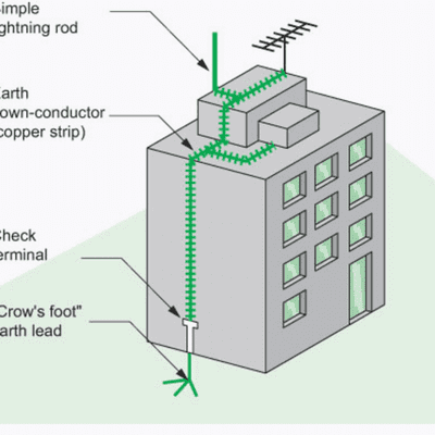 episode Lightning Protection System | Earth Pit Vs Earth Inspection Housing | Lightning ROD | तड़ित रोधक artwork