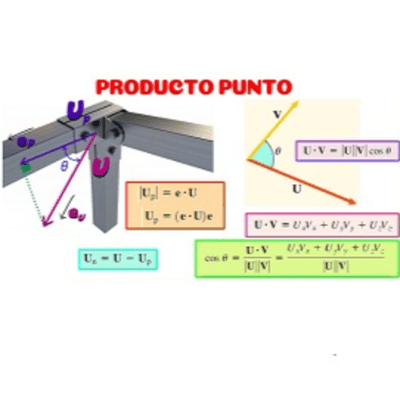 episode Estática - Episodio 3 - Productos vectoriales artwork