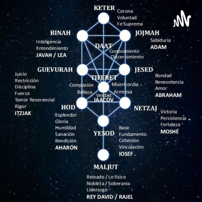 episode Kabbalah y sexo 6 artwork