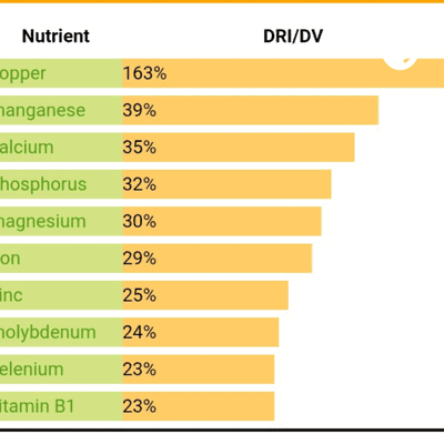 Glycin