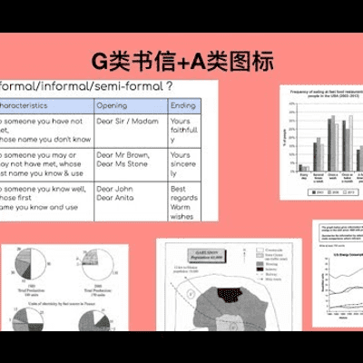 episode 雅思写作A/G,小作文,1个技能,就能考到7-必备范文下载 L388 artwork