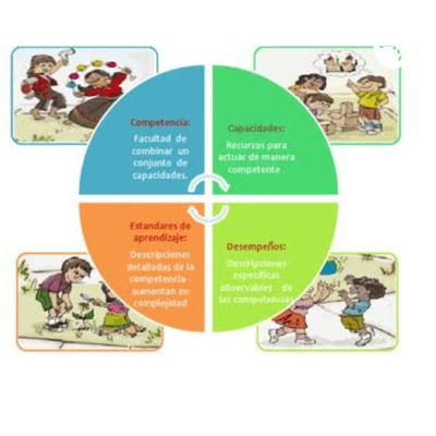 episode DEFINICIONES CLAVES QUE SUSTENTAN EL PERFIL DE EGRESO artwork