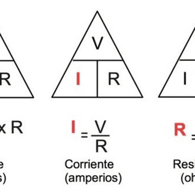 episode Ley de ohm artwork