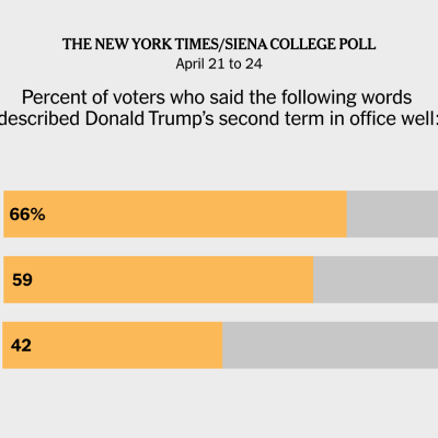 episode Trump's First 100-Day Sh*tstorm | The Coffee Klatch for April 26, 2025 artwork