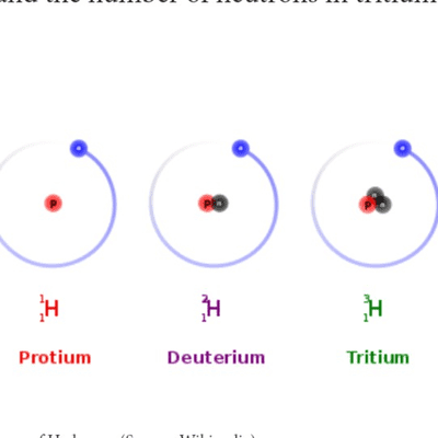 What Are Isotopes?