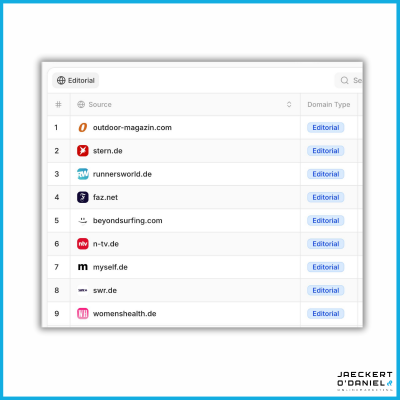 episode Wer kümmert sich um KI-Quellen: PR, Social, SEO? artwork