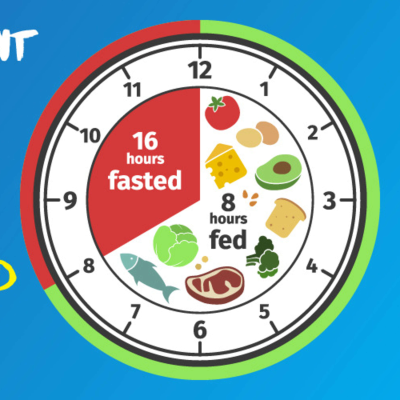 episode All You Want to Know about HIIT & Int. Fasting (Pt 2: Time Restricted Feeding) artwork