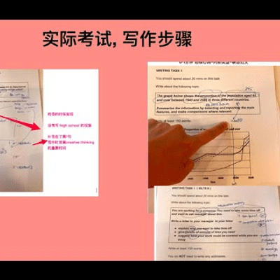 episode 雅思写作,考前必看! 保分6个技能,如何用在考场上? - 写作步骤解析 L389 artwork
