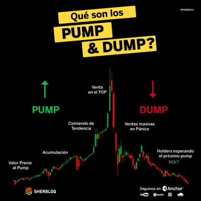 episode Qué son los Pump & Dump ? artwork