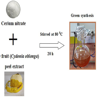 episode Eco-Friendly Nanoparticles Improve Cidofovir’s Anticancer and Antiviral Effects artwork