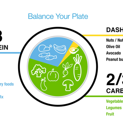 episode The Zone Diet artwork