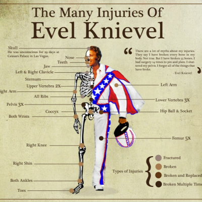 episode EP9: Evel: The High-Flying Life of Evel Knievel: American Showman, Daredevil, and Legend artwork