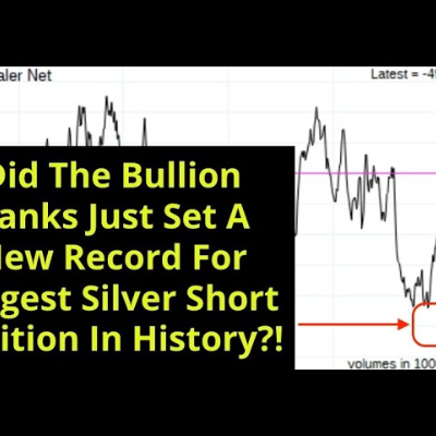 episode Did Silver Short Position Held By Banks Just Hit A New Record?! artwork