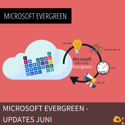 episode Microsoft Evergreen Updates Juni 2025 artwork