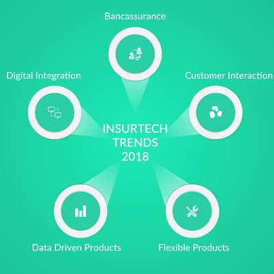 Buzzword by Plug and Play InsurTech