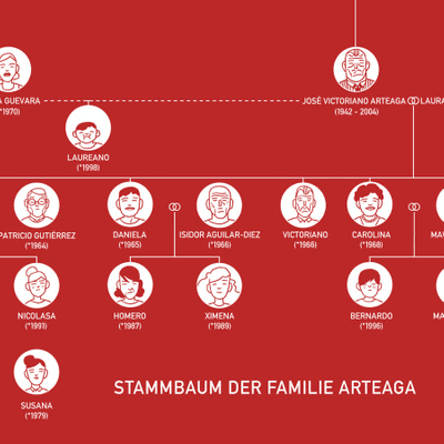 episode Credits: Denn sie sterben jung artwork