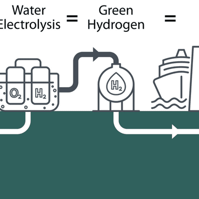 episode Cutting carbon with green hydrogen artwork