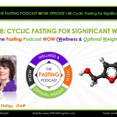 episode Episode 148 Cyclic Fasting for Significant Weight Loss artwork