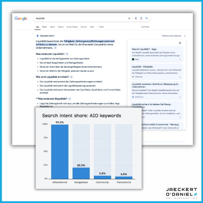 episode AI Overviews in Deutschland: Wie geht es mit SEO weiter? artwork