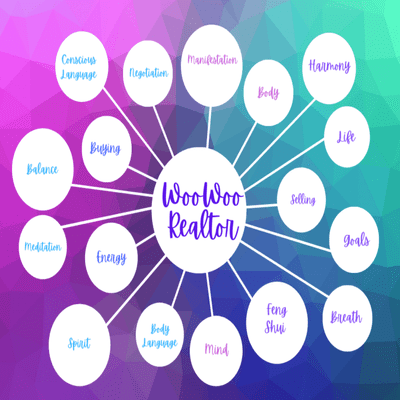 Kansikuva näyttelystä Woo Woo Realtor