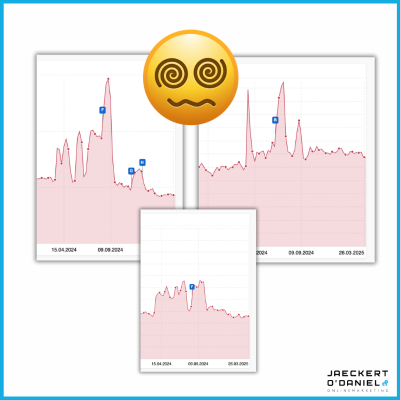 episode Ranking Schwankungen: Wie kannst du deinen SEO-Traffic beschützen? artwork