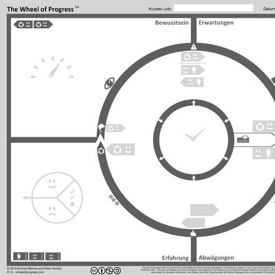 Kluger Fragen Mit Dem Wheel Of Progress Interview Mit Eckhart Bohme Auf Podimo