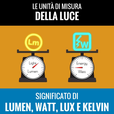 episode Watt, Lumen, Lux, Kelvin, unità di misura della luce artwork