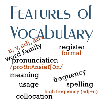 episode Episode 58: Features of vocabulary artwork