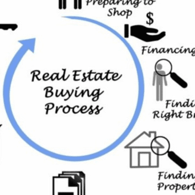 Texas "go to" Mortgage Lender (806) 319-5297