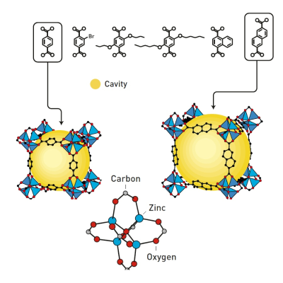 episode La Brújula de la Ciencia s15e05: Nobel de Química 2025 a los MOFs, las armazones metal-orgánicas artwork