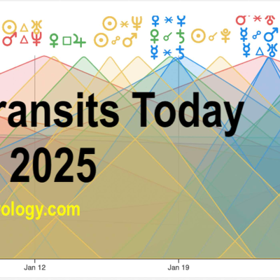 episode World Transits Today January 2025 artwork