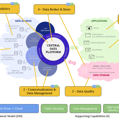 episode Industrial DataOps #1 with David & Willem - Deep dive into our capability map, data management and more artwork