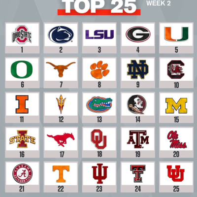 episode Recap of College Football 🏈 Week 1,Week 2 Predictions, NFL Week 1 Predictions. artwork