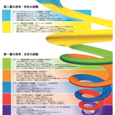 episode 意識の発達段階 artwork
