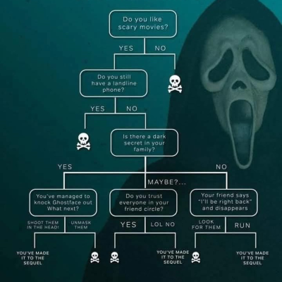 episode #870: Would we survive a Scream movie? artwork