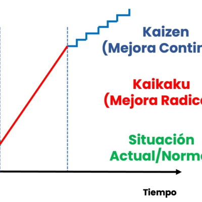 episode 167.- Mejora Continua o Mejora Radical artwork