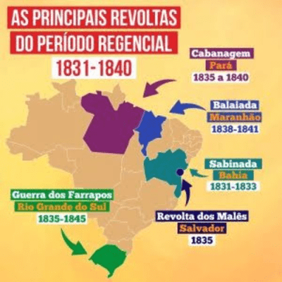 As Revoltas Regenciais