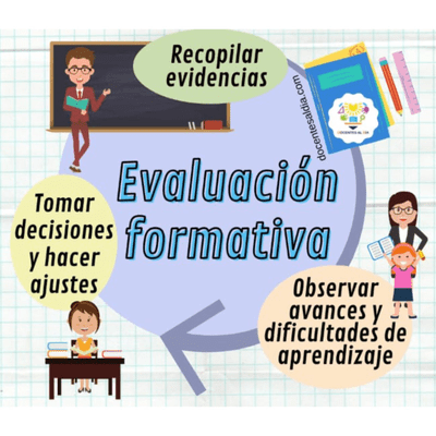 Evaluación Formativa