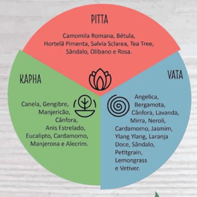 episode Medicina Ayurveda artwork