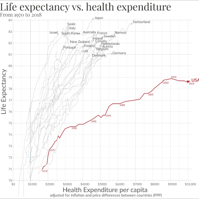 episode How to Bring Down Healthcare Costs artwork