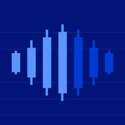 Saxo Market Call