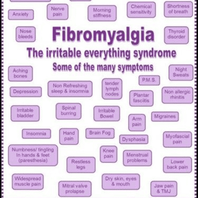 episode Fibromyalgia - an introduction and overview based on subjective experience. artwork