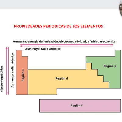 episode Hablaré sobre las propiedades periódicas de los elementos. artwork
