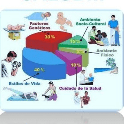 episode Factores determinantes de la salud artwork