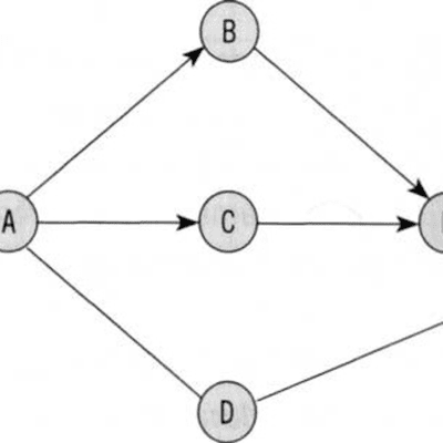 Técnica De CPM