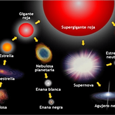 episode Evolución Estelar artwork