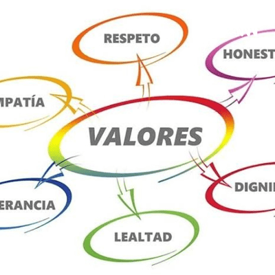 Valores