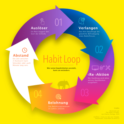 episode Die Macht der Gewohnheit – und wie du sie für dich nutzt. artwork